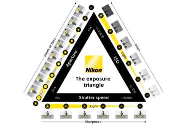 Nikon magazine - camera 101